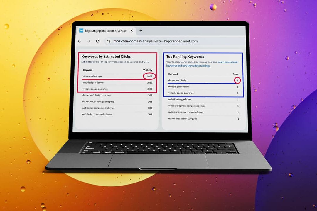 SEO ranking report showing multiple #1 keyword positions for Denver web design and development