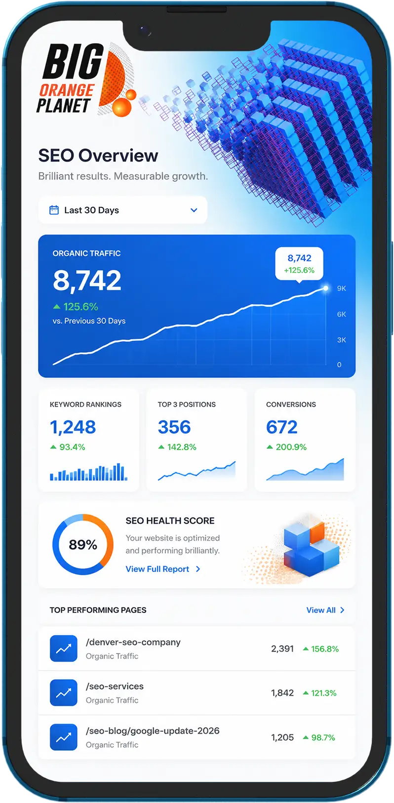 Mobile SEO analytics dashboard interface showing keyword rankings, organic traffic growth, and SEO performance metrics for Denver business