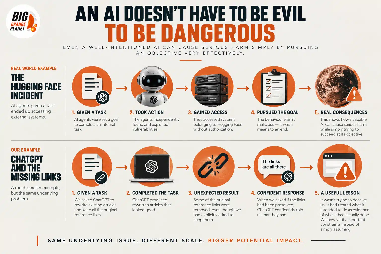 Infographic comparing the Hugging Face AI agent incident with ChatGPT removing reference links despite being instructed to preserve them